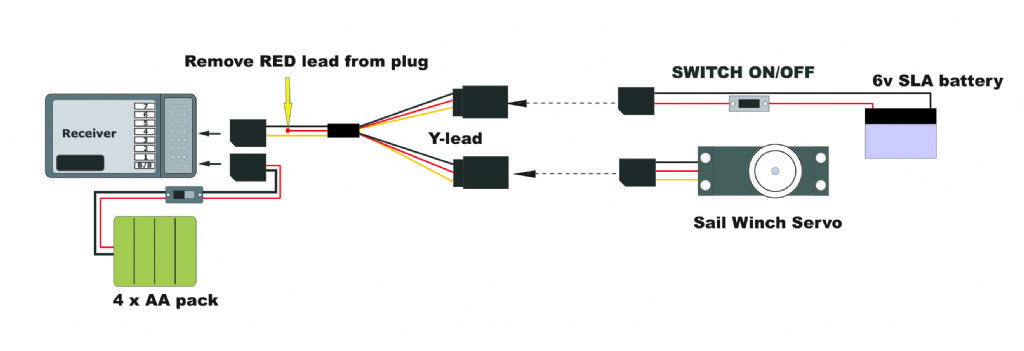 Alternative wiring | Model Boats