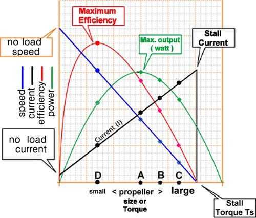 Boat Prop Size Chart