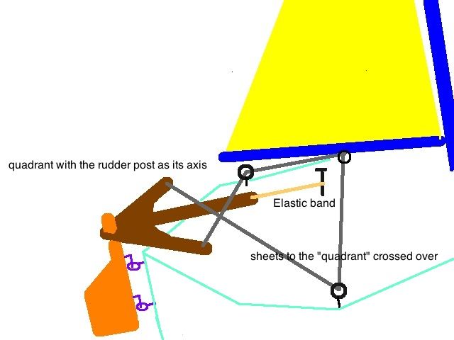 Simple steering gear - will it work? | Model Boats