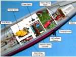 Photo 7 hull control system details