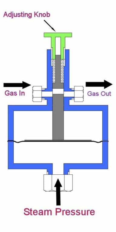 Boiler Room Part 5: Attenuator Valves