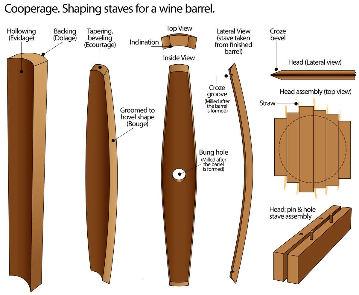 Process-of-shaping-staves-for-an-oak-wine-barrel-toneleria-nacional-chile
