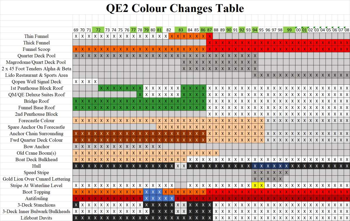 QE2