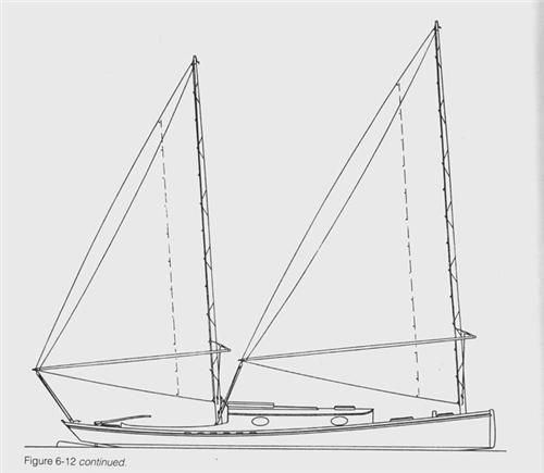 http://www.modelboats.co.uk/wp-content/uploads/sites/5/images/member_albums/4318/North_Caroline)Sharpie_sail_plan-small.jpg